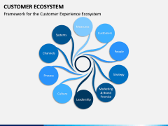 Customer Ecosystem PPT Slide 5