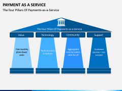 Payment as a Service PPT Slide 2