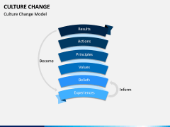 Culture Change PPT Slide 2