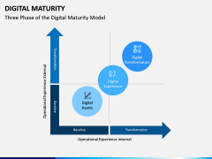 Digital Maturity PPT Slide 3