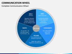 Communication Wheel PPT Slide 3