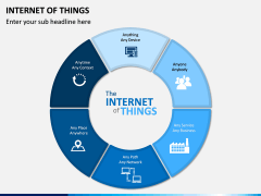 Internet of Things (IOT) PPT Slide 3