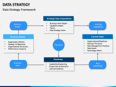 Data Strategy PPT Slide 11