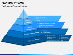 Planning Pyramid PPT Slide 2