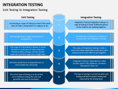 Integration Testing PPT Slide 9