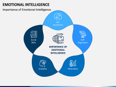 Emotional Intelligence PPT Slide 9