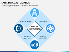 Sales Force Automation PPT Slide 15