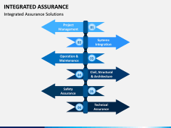 Integrated Assurance PPT Slide 3