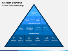 Business strategy PPT slide 6