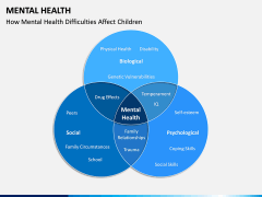 Mental Health PPT Slide 3