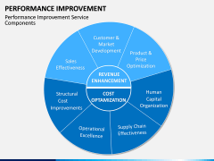 Performance Improvement PPT Slide 6