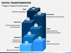 Digital Transformation PPT Slide 6