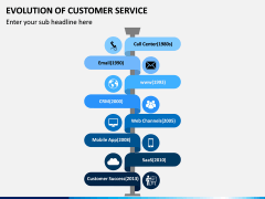 Evolution of Customer Service PPT Slide 4