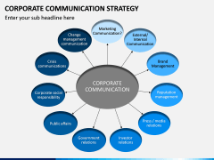 Corporate Communications Strategy PPT Slide 2