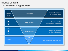 Model of Care PPT Slide 7