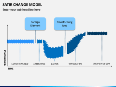 Satir Change Model PPT Slide 4