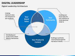 Digital Leadership PPT Slide 10