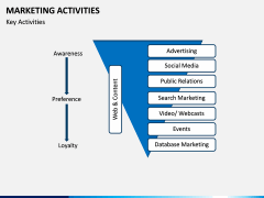 Marketing Activities PPT Slide 3