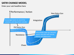 Satir Change Model PPT Slide 1