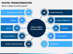 Digital Transformation PPT Slide 2