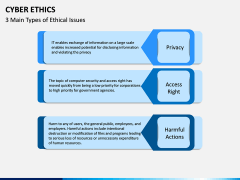 Cyber Ethics PPT Slide 5