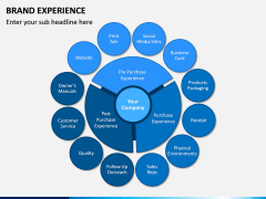 Brand Experience PPT Slide 8