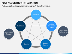 Post Acquisition Integration PPT Slide 4