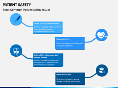 Patient Safety PPT Slide 13