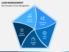 Lean Management PPT Slide 12