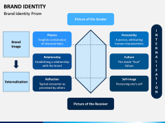 Brand Identity PPT Slide 2