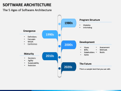 Software Architecture PPT Slide 12