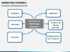 Marketing Channels PPT slide 6