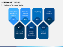 Software Testing PPT Slide 11