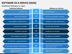 Software as a Service (SaaS) PPT Slide 16