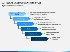 Software Development Lifecycle PPT Slide 15