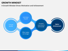 Growth Mindset PPT Slide 7