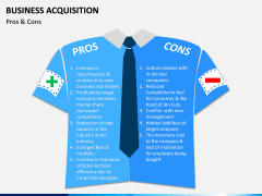 Business Acquisition PPT Slide 13