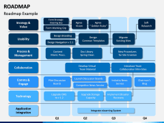 Roadmap PPT Slide 12