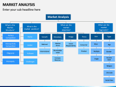 Market Analysis PPT Slide 2