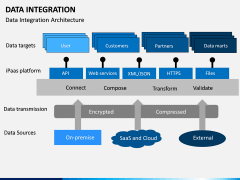 Data Integration PPT slide 8