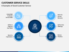 Customer Service Skills PPT Slide 6