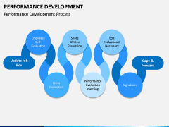 Performance Development PPT Slide 4