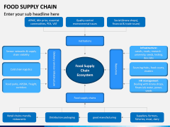 Food Supply Chain PPT slide 12