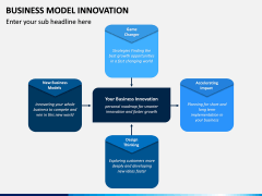 Business Model Innovation PPT Slide 7