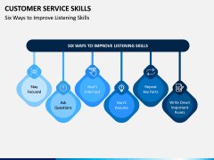 Customer Service Skills PPT Slide 8