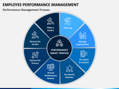 Employee Performance Management PPT Slide 7