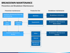 Breakdown Maintenance PPT Slide 15