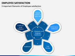 Employee Satisfaction PPT Slide 3