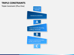 Triple Constraints PPT Slide 2