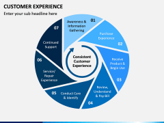 Customer Experience Management PPT Slide 5